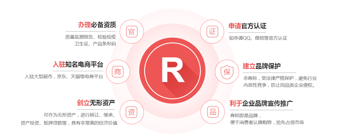 青州商标注册的作用